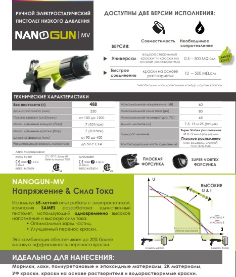 Nanogun